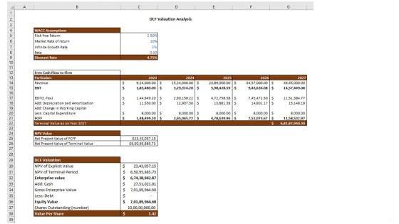 Snack_Vending_Business_Plan_Go_To_Market_Strategy_Slide_7.jpg