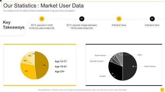 Snapchat_Capital_Investment_Elevator_Pitch_Deck_Our_Statistics_Market_User_Data_Summary_PDF_Slide_1.jpg