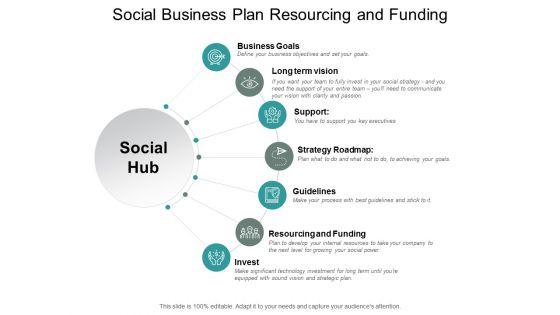 Social_Business_Plan_Resourcing_And_Funding_Ppt_PowerPoint_Presentation_Gallery_Files_Slide_1.jpg