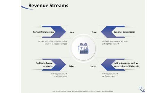 Social_Enterprise_Funding_Ppt_PowerPoint_Presentation_Complete_Deck_With_Slides_Slide_15.jpg