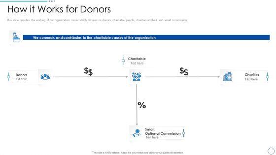 Social_Ethics_Pitch_Deck_How_It_Works_For_Donors_Ppt_PowerPoint_Presentation_Gallery_Designs_Download_PDF_Slide_1.jpg