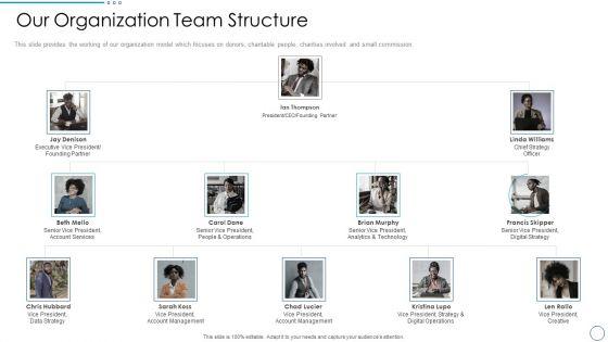 Social_Ethics_Pitch_Deck_Our_Organization_Team_Structure_Ppt_PowerPoint_Presentation_File_Clipart_PDF_Slide_1.jpg