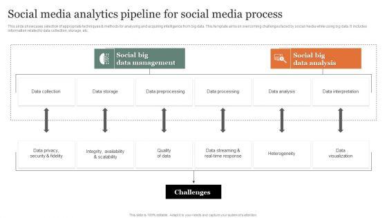 Social_Media_Analytics_Pipeline_For_Social_Media_Process_Slides_PDF_Slide_1.jpg