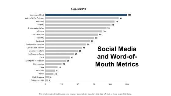 Social_Media_And_Word_Of_Mouth_Metrics_Ppt_PowerPoint_Presentation_Icon_Objects_Slide_1.jpg
