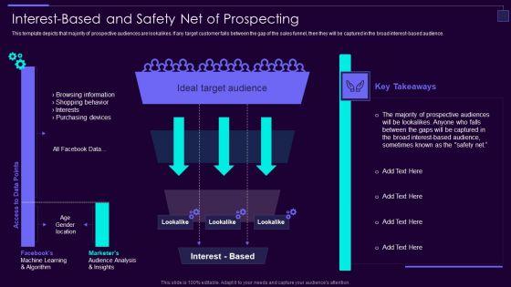 Social_Media_Brand_Promotion_Instructions_Playbook_Interest_Based_And_Safety_Net_Of_Prospecting_Clipart_PDF_Slide_1.jpg