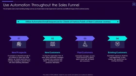 Social_Media_Brand_Promotion_Instructions_Playbook_Ppt_PowerPoint_Presentation_Complete_Deck_With_Slides_Slide_11.jpg