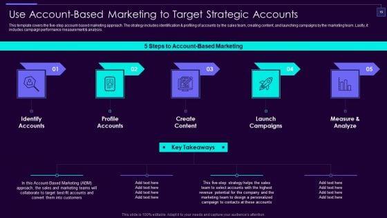Social_Media_Brand_Promotion_Instructions_Playbook_Ppt_PowerPoint_Presentation_Complete_Deck_With_Slides_Slide_15.jpg