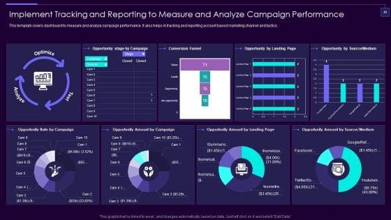 Social_Media_Brand_Promotion_Instructions_Playbook_Ppt_PowerPoint_Presentation_Complete_Deck_With_Slides_Slide_23.jpg