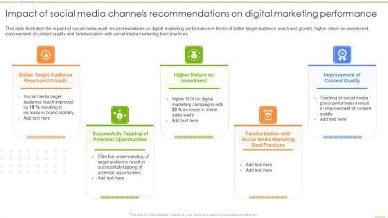 Social_Media_Channel_Auditing_Impact_Of_Social_Media_Channels_Recommendations_Pictures_PDF_Slide_1.jpg