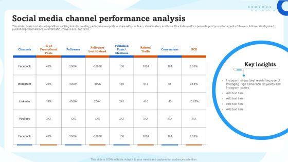 Social_Media_Channel_Performance_Analysis_Ppt_Layouts_Background_PDF_Slide_1.jpg