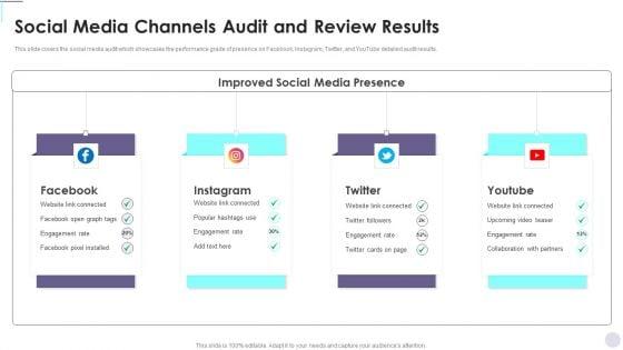 Social_Media_Channels_Audit_And_Review_Results_Consumer_Contact_Point_Guide_Ideas_PDF_Slide_1.jpg