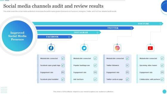 Social_Media_Channels_Audit_And_Review_Results_Structure_PDF_Slide_1.jpg