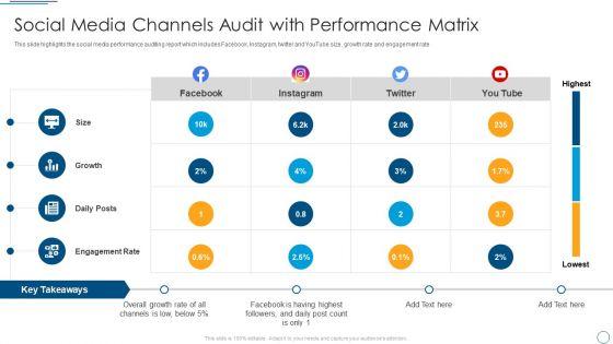 Social_Media_Channels_Audit_With_Performance_Matrix_Information_PDF_Slide_1.jpg