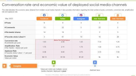Social_Media_Channels_Auditing_Conversation_Rate_And_Economic_Value_Of_Deployed_Social_Ideas_PDF_Slide_1.jpg