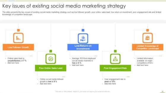 Social_Media_Channels_Auditing_For_Efficient_Digital_Advertising_Procedures_Ppt_PowerPoint_Presentation_Complete_Deck_With_Slides_Slide_10.jpg