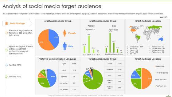 Social_Media_Channels_Auditing_For_Efficient_Digital_Advertising_Procedures_Ppt_PowerPoint_Presentation_Complete_Deck_With_Slides_Slide_20.jpg