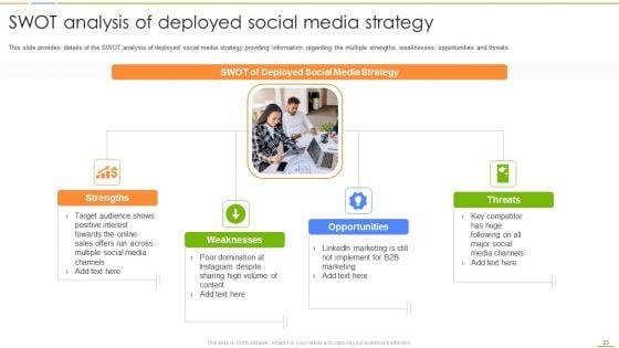 Social_Media_Channels_Auditing_For_Efficient_Digital_Advertising_Procedures_Ppt_PowerPoint_Presentation_Complete_Deck_With_Slides_Slide_23.jpg