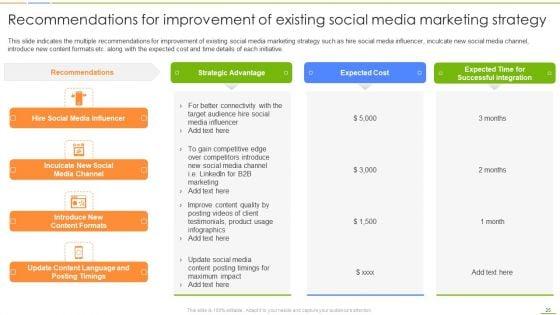 Social_Media_Channels_Auditing_For_Efficient_Digital_Advertising_Procedures_Ppt_PowerPoint_Presentation_Complete_Deck_With_Slides_Slide_25.jpg