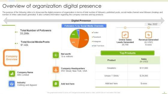 Social_Media_Channels_Auditing_For_Efficient_Digital_Advertising_Procedures_Ppt_PowerPoint_Presentation_Complete_Deck_With_Slides_Slide_5.jpg
