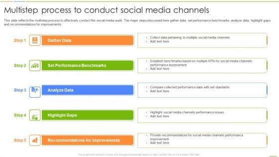 Social_Media_Channels_Auditing_Multistep_Process_To_Conduct_Social_Media_Channels_Sample_PDF_Slide_1.jpg