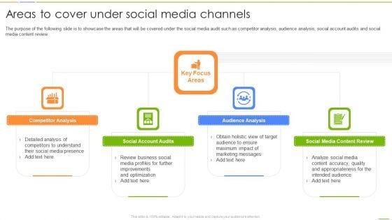Social_Media_Channels_Auditing_Social_Media_Channels_Auditing_Areas_To_Cover_Under_Designs_PDF_Slide_1.jpg