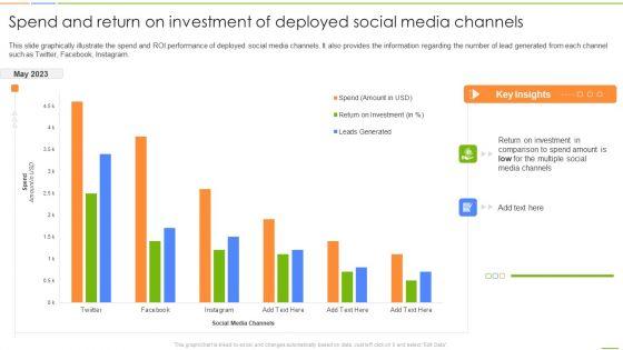 Social_Media_Channels_Auditing_Spend_And_Return_On_Investment_Of_Deployed_Social_Professional_PDF_Slide_1.jpg