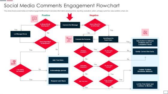 Social_Media_Comments_Engagement_Flowchart_Infographics_PDF_Slide_1.jpg