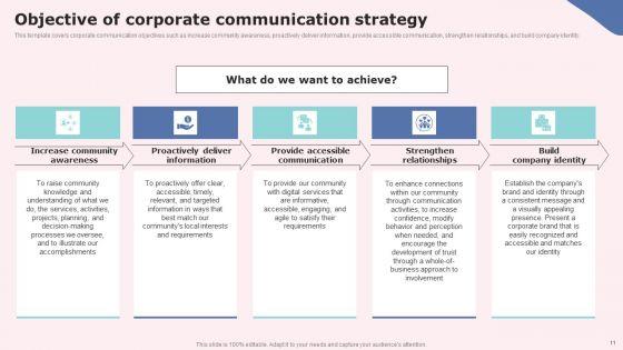 Social_Media_Communications_Model_Ppt_PowerPoint_Presentation_Complete_Deck_With_Slides_Slide_11.jpg