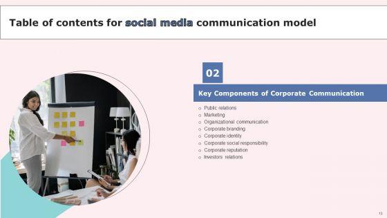 Social_Media_Communications_Model_Ppt_PowerPoint_Presentation_Complete_Deck_With_Slides_Slide_13.jpg