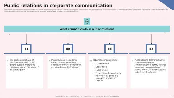 Social_Media_Communications_Model_Ppt_PowerPoint_Presentation_Complete_Deck_With_Slides_Slide_14.jpg