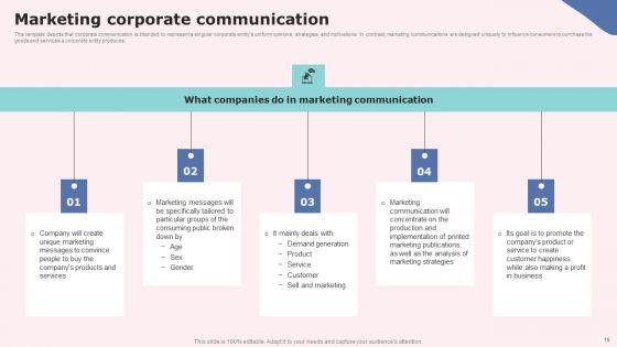 Social_Media_Communications_Model_Ppt_PowerPoint_Presentation_Complete_Deck_With_Slides_Slide_15.jpg