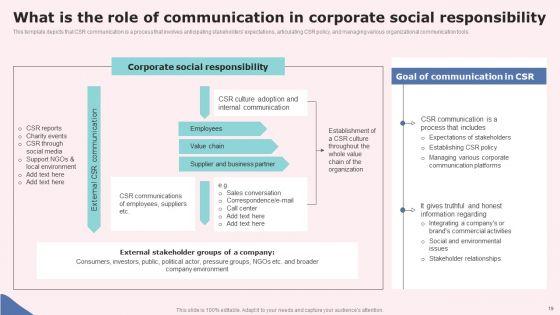 Social_Media_Communications_Model_Ppt_PowerPoint_Presentation_Complete_Deck_With_Slides_Slide_19.jpg