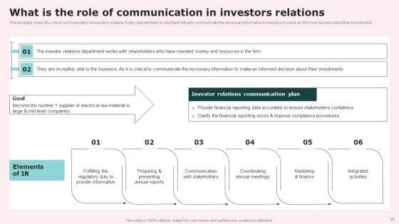 Social_Media_Communications_Model_Ppt_PowerPoint_Presentation_Complete_Deck_With_Slides_Slide_21.jpg