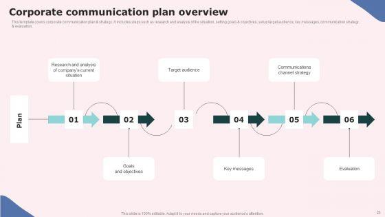 Social_Media_Communications_Model_Ppt_PowerPoint_Presentation_Complete_Deck_With_Slides_Slide_23.jpg