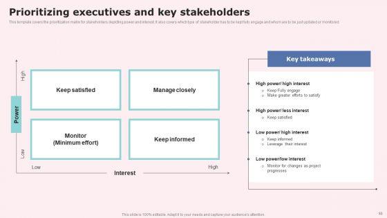 Social_Media_Communications_Model_Ppt_PowerPoint_Presentation_Complete_Deck_With_Slides_Slide_53.jpg
