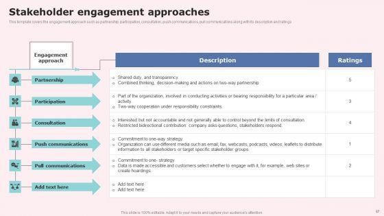 Social_Media_Communications_Model_Ppt_PowerPoint_Presentation_Complete_Deck_With_Slides_Slide_57.jpg