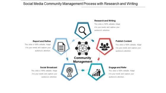 Social_Media_Community_Management_Process_With_Research_And_Writing_Ppt_PowerPoint_Presentation_File_Model_PDF_Slide_1.jpg