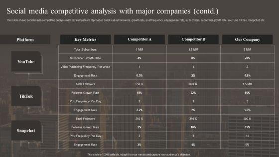 Social_Media_Competitive_Analysis_With_Major_Companies_Clipart_PDF_Slide_2.jpg