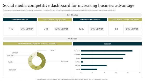 Social_Media_Competitive_Dashboard_For_Increasing_Business_Advantage_Portrait_PDF_Slide_1.jpg