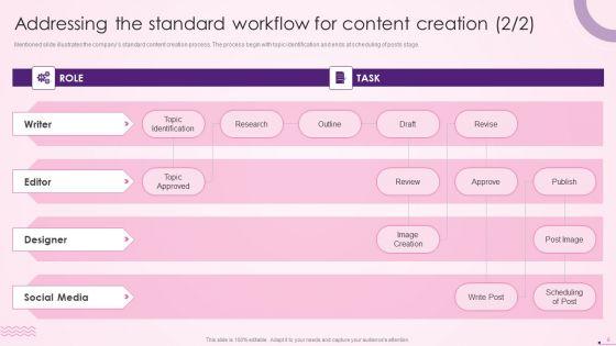 Social_Media_Content_Promotion_Playbook_Ppt_PowerPoint_Presentation_Complete_Deck_With_Slides_Slide_9.jpg