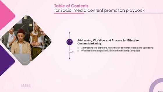 Social_Media_Content_Promotion_Playbook_Ppt_PowerPoint_Presentation_Complete_With_Slides_Slide_7.jpg