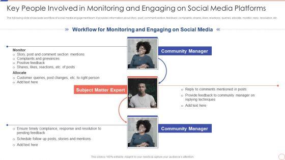 Social_Media_Engagement_To_Increase_Customer_Engagement_Key_People_Involved_In_Monitoring_And_Engaging_Clipart_PDF_Slide_1.jpg