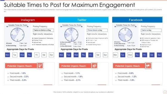 Social_Media_Engagement_To_Increase_Customer_Engagement_Ppt_PowerPoint_Presentation_Complete_With_Slides_Slide_21.jpg