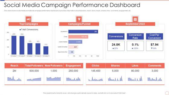 Social_Media_Engagement_To_Increase_Customer_Engagement_Social_Media_Campaign_Performance_Dashboard_Clipart_PDF_Slide_1.jpg