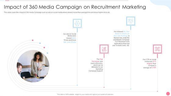 Social_Media_Hiring_Approach_Impact_Of_360_Media_Campaign_On_Recruitment_Marketing_Infographics_PDF_Slide_1.jpg