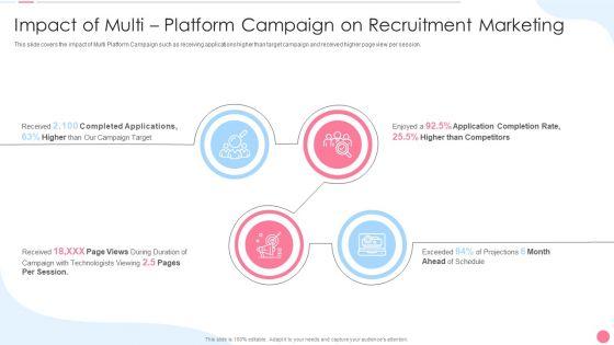 Social_Media_Hiring_Approach_Impact_Of_Multi_Platform_Campaign_On_Recruitment_Marketing_Brochure_PDF_Slide_1.jpg