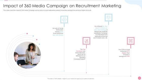 Social_Media_Hiring_Approach_Ppt_PowerPoint_Presentation_Complete_Deck_With_Slides_Slide_32.jpg