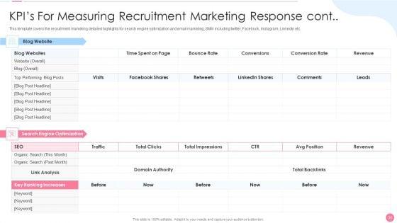 Social_Media_Hiring_Approach_Ppt_PowerPoint_Presentation_Complete_Deck_With_Slides_Slide_36.jpg