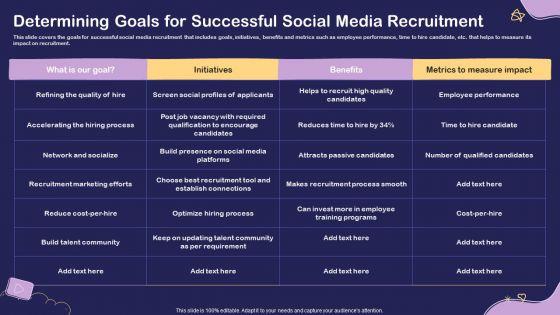 Social_Media_Hiring_For_Potential_Candidate_Determining_Goals_For_Successful_Social_Media_Structure_PDF_Slide_1.jpg