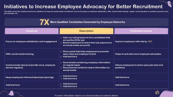 Social_Media_Hiring_For_Potential_Candidate_Initiatives_To_Increase_Employee_Advocacy_For_Better_Ideas_PDF_Slide_1.jpg